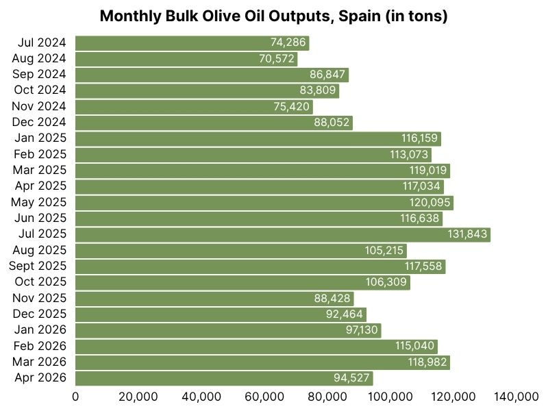 Monthly bulk olive oil outputs, Spain (in tons) (11)-1.jpg